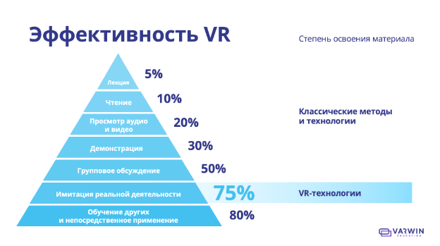VR-технологии в образовании